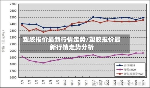 塑胶报价最新行情走势/塑胶报价最新行情走势分析