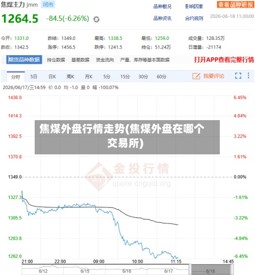 焦煤外盘行情走势(焦煤外盘在哪个交易所)