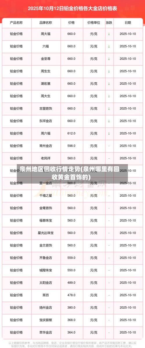 泉州地区回收行情走势(泉州哪里有回收黄金首饰的)-第2张图片
