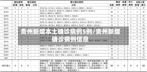 贵州新增本土确诊病例5例/贵州新增确诊病例信息-第2张图片