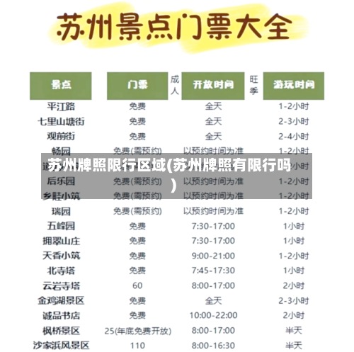 苏州牌照限行区域(苏州牌照有限行吗)-第2张图片