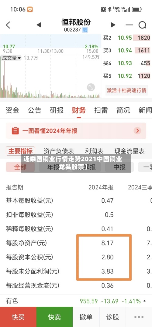 近来【中国铜业行情走势2021中国铜业龙头股票】
