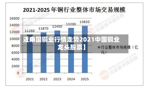 近来
【中国铜业行情走势2021中国铜业龙头股票】-第2张图片