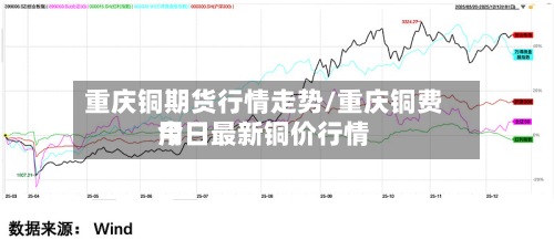 重庆铜期货行情走势/重庆铜费用今日最新铜价行情