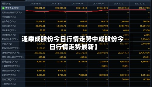 近来【中成股份今日行情走势中成股份今日行情走势最新】