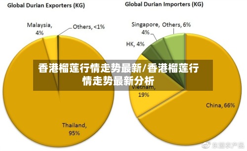 香港榴莲行情走势最新/香港榴莲行情走势最新分析-第2张图片