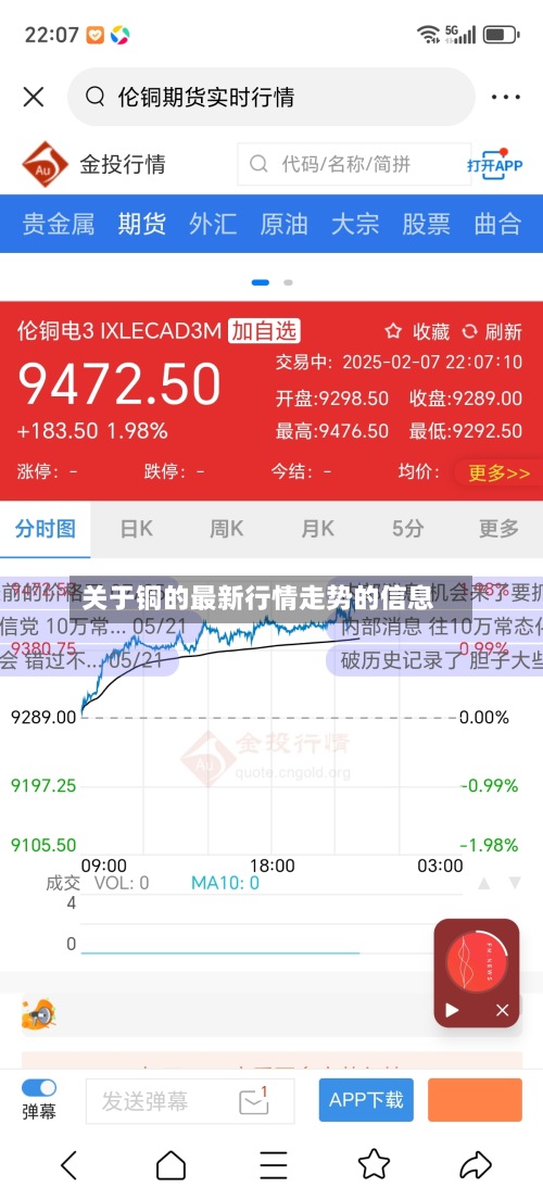 关于铜的最新行情走势的信息