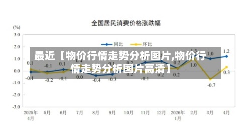 最近【物价行情走势分析图片,物价行情走势分析图片高清】-第3张图片