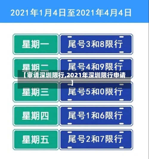 【审请深圳限行,2021年深圳限行申请】