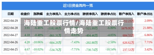 海陆重工股票行情/海陆重工股票行情走势