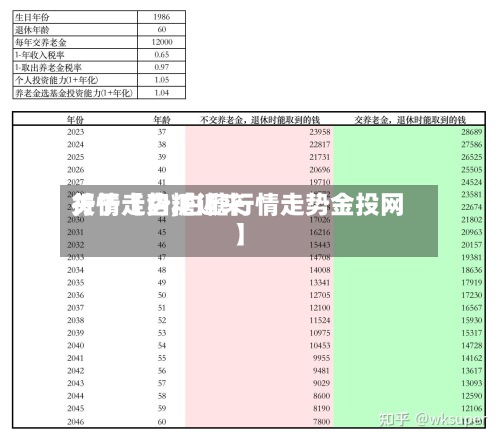 关于【白糖近来
行情走势,白糖行情走势金投网】