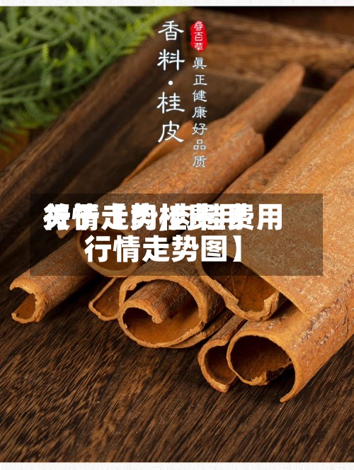 关于【肉桂费用行情走势,肉桂费用行情走势图】