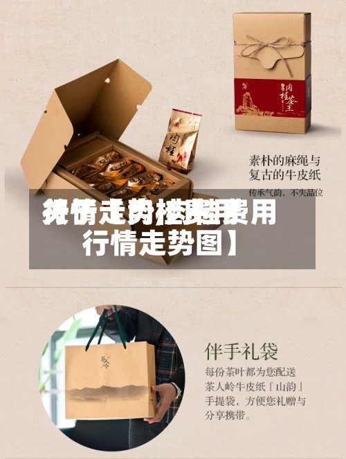关于【肉桂费用
行情走势,肉桂费用
行情走势图】-第3张图片