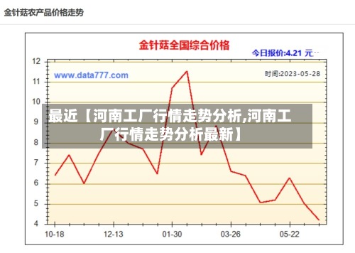 最近【河南工厂行情走势分析,河南工厂行情走势分析最新】-第3张图片
