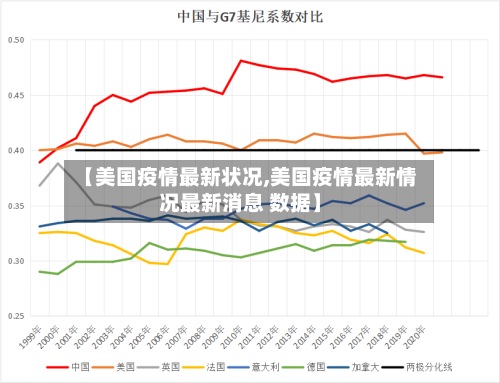 【美国疫情最新状况,美国疫情最新情况最新消息 数据】-第2张图片