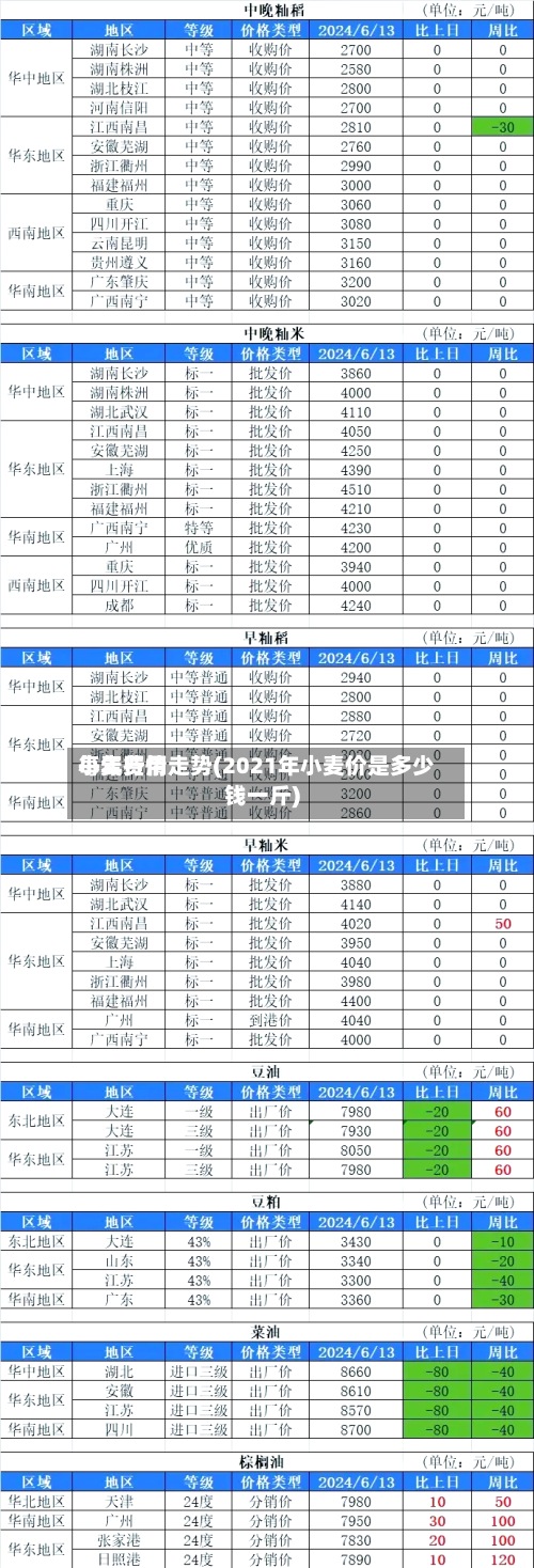 小麦费用
每年行情走势(2021年小麦价是多少钱一斤)-第3张图片