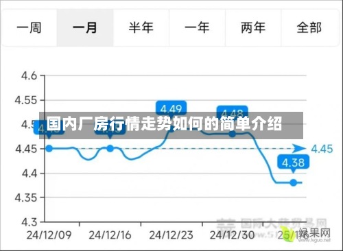 国内厂房行情走势如何的简单介绍