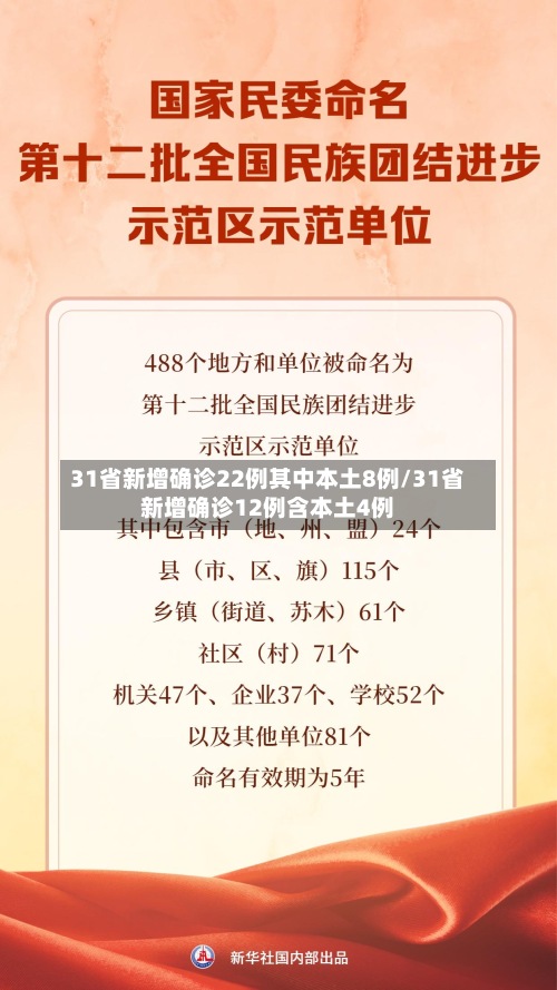 31省新增确诊22例其中本土8例/31省新增确诊12例含本土4例-第3张图片