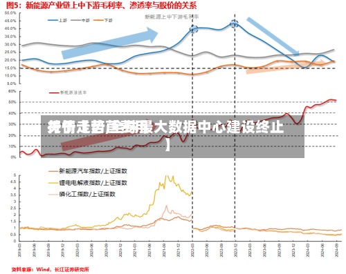 关于【苦苣费用行情走势,全球最大数据中心建设终止】