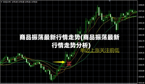 商品振荡最新行情走势(商品振荡最新行情走势分析)-第2张图片