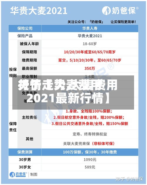 关于【大麦费用
行情走势,大麦费用
2021最新行情】-第2张图片