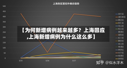 【为何新增病例越来越多?上海回应,上海新增病例为什么这么多】-第2张图片