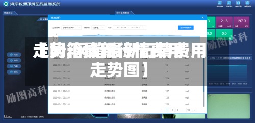 【网箱最新行情费用走势,网箱最新行情费用走势图】-第2张图片