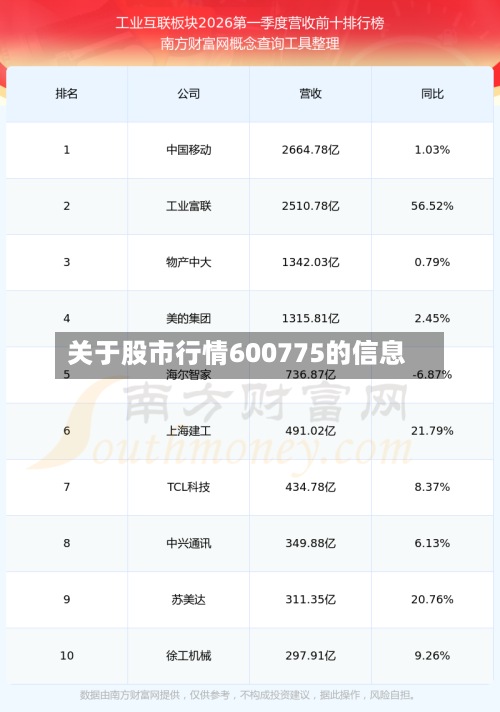 关于股市行情600775的信息-第3张图片