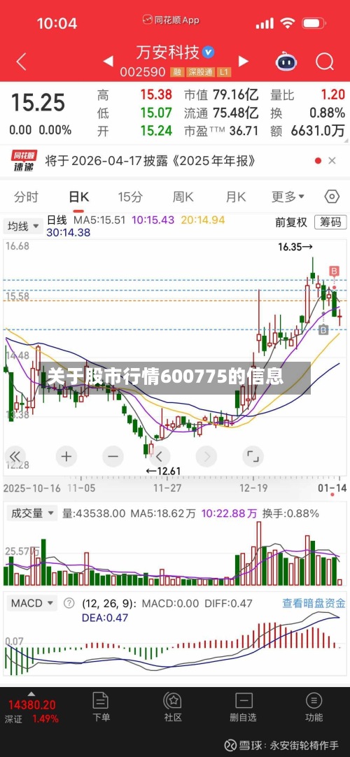 关于股市行情600775的信息