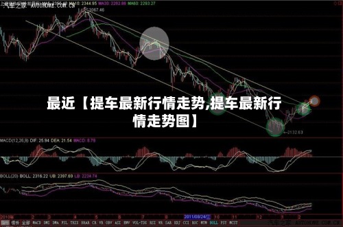 最近【提车最新行情走势,提车最新行情走势图】-第3张图片