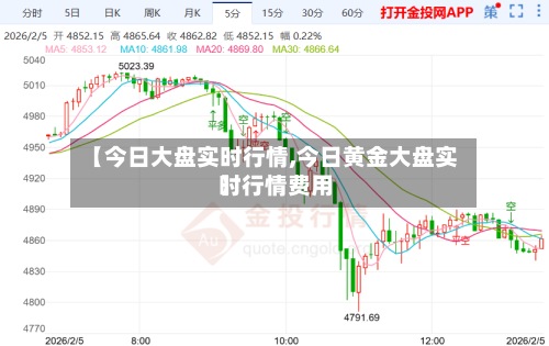 【今日大盘实时行情,今日黄金大盘实时行情费用】-第2张图片