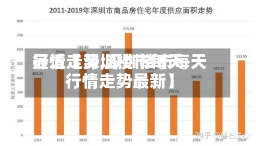 最近【深圳楼市每天行情走势,深圳楼市每天行情走势最新】