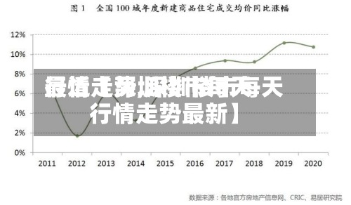 最近【深圳楼市每天
行情走势,深圳楼市每天
行情走势最新】-第3张图片