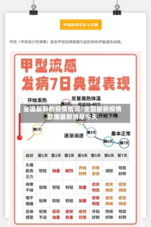 全国最新的疫情情况/全国最新疫情数据最新消息今天-第2张图片