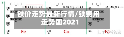 铁价走势最新行情/铁费用走势图2021