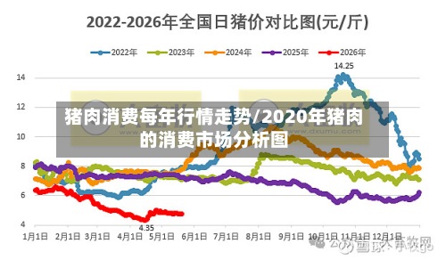 猪肉消费每年行情走势/2020年猪肉的消费市场分析图
