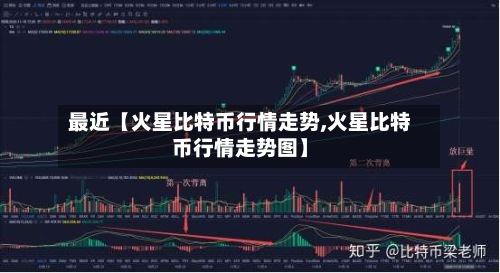 最近【火星比特币行情走势,火星比特币行情走势图】-第2张图片