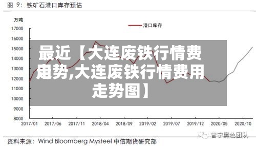 最近【大连废铁行情费用走势,大连废铁行情费用走势图】