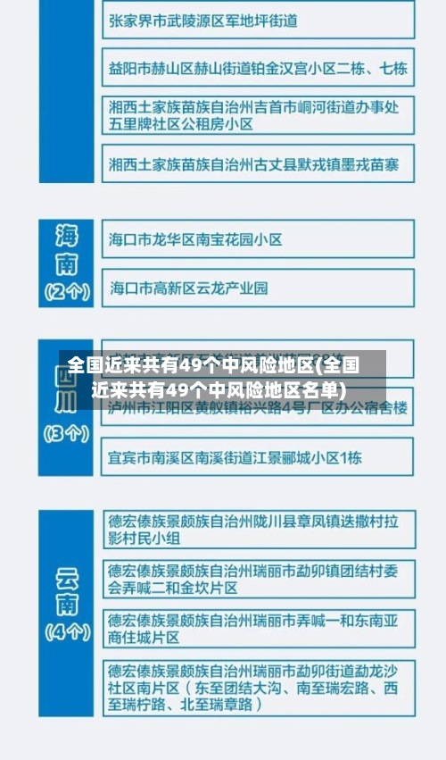 全国近来共有49个中风险地区(全国近来共有49个中风险地区名单)