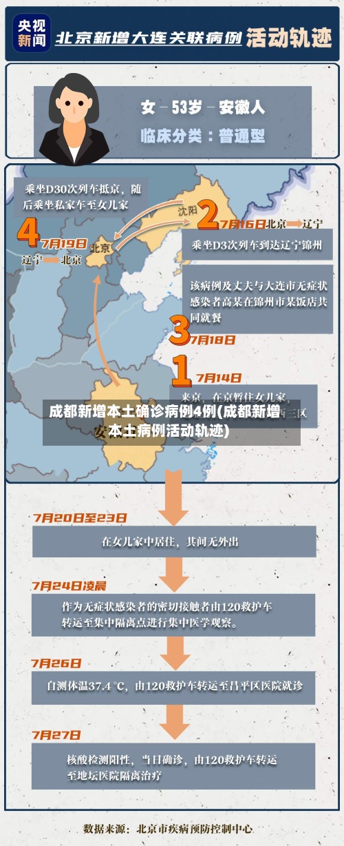 成都新增本土确诊病例4例(成都新增本土病例活动轨迹)-第3张图片