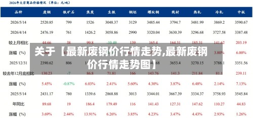 关于【最新废钢价行情走势,最新废钢价行情走势图】