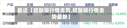 最近【硫酸铵行情走势,硫酸铵行情走势最新】-第2张图片