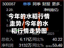 今年的水稻行情走势/今年的水稻行情走势图-第2张图片