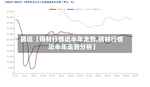 最近【钢材行情近半年走势,钢材行情近半年走势分析】