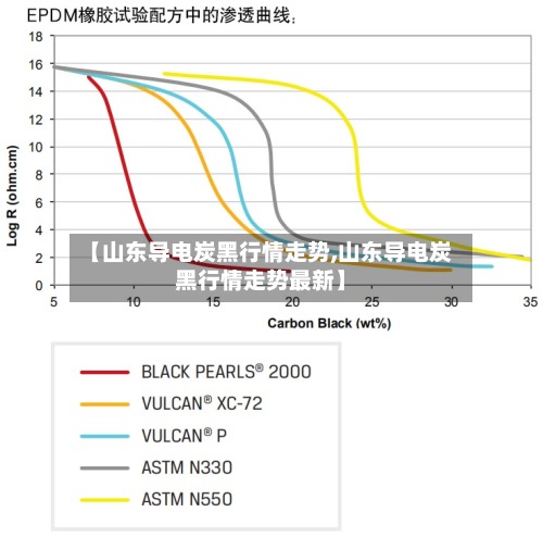 【山东导电炭黑行情走势,山东导电炭黑行情走势最新】