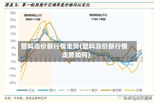 塑料涨价新行情走势(塑料涨价新行情走势如何)