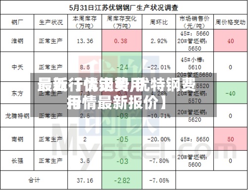 最近【优钢费用
最新行情走势,优特钢费用
行情最新报价】