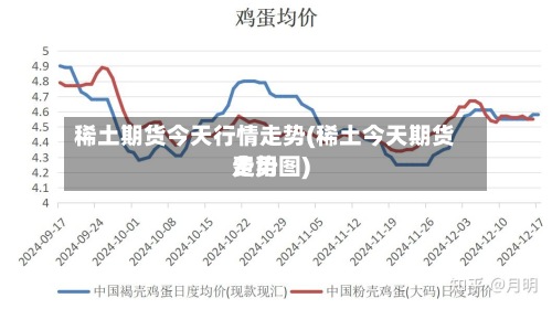 稀土期货今天行情走势(稀土今天期货费用
走势图)