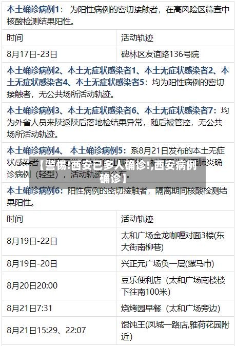 【警惕!西安已多人确诊!,西安病例确诊】-第2张图片