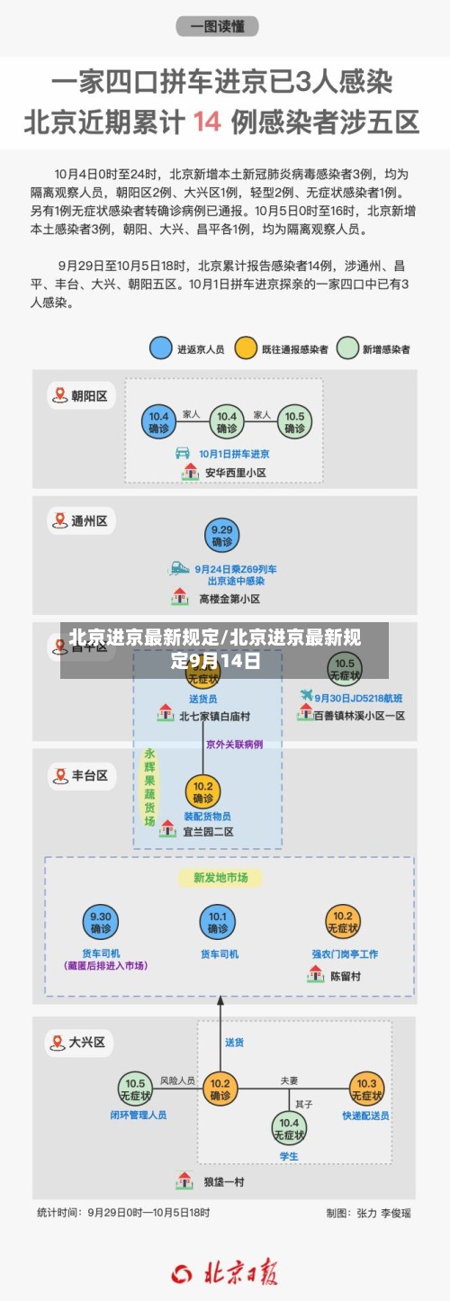 北京进京最新规定/北京进京最新规定9月14日-第2张图片